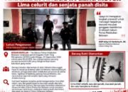 Cegah Tawuran Geng Motor, Tim Macan Polres Belawan Amankan Remaja 16 Tahun dan 5 Celurit